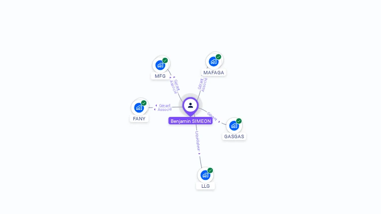 Cartographie gratuite de Benjamin SIMEON