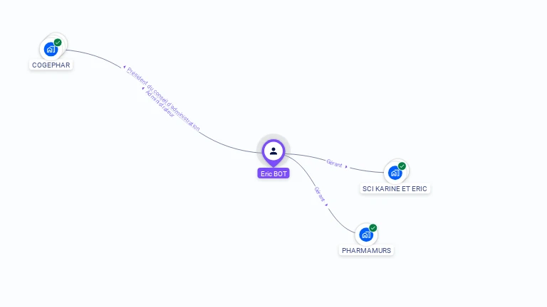 Cartographie gratuite d'Eric BOT