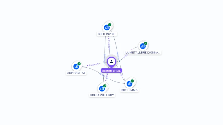 Cartographie gratuite de Baptiste BREIL
