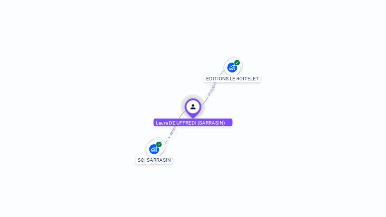 Cartographie gratuite de Laura DE UFFREDI