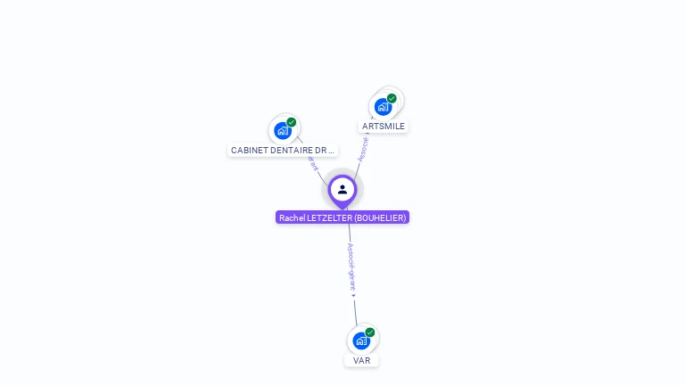 Cartographie gratuite de Rachel LETZELTER