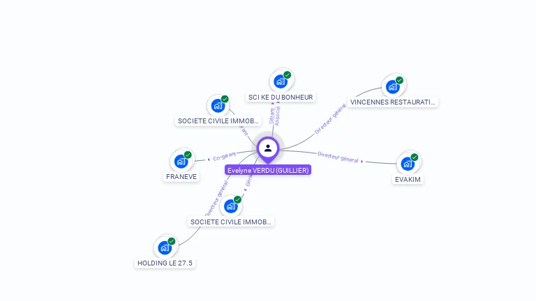 Cartographie gratuite d'Evelyne VERDU