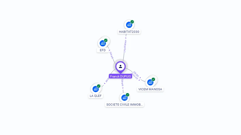 Cartographie gratuite de Franck DUPUIS