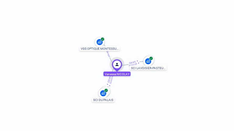 Cartographie gratuite de Vanessa NICOLAY