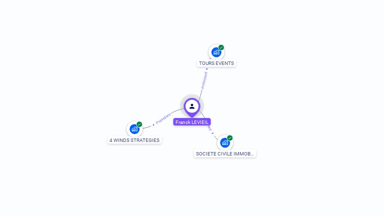 Cartographie gratuite de Franck LEVIEIL