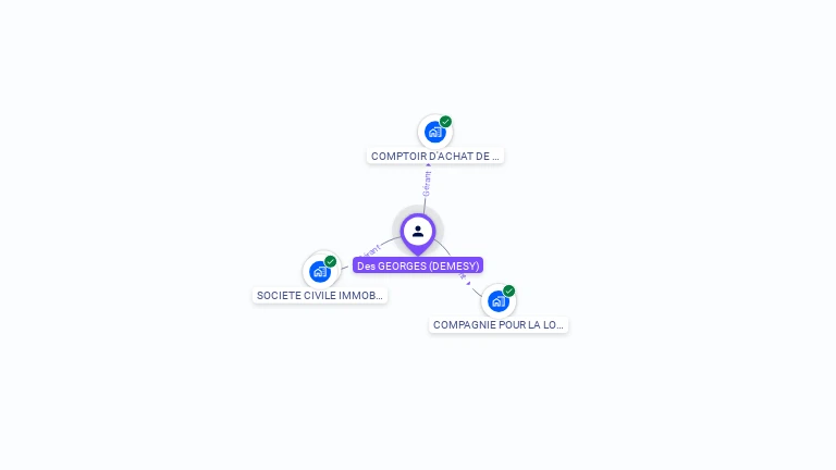 Cartographie gratuite d'Isabelle GEORGES DES AULNOIS