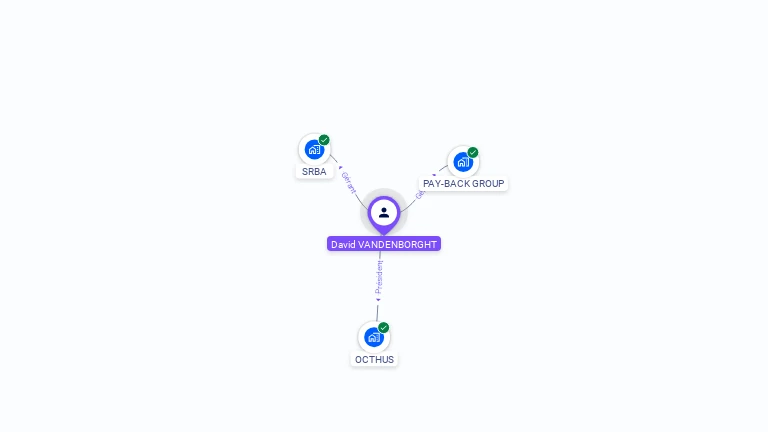 Cartographie gratuite de David VANDENBORGHT