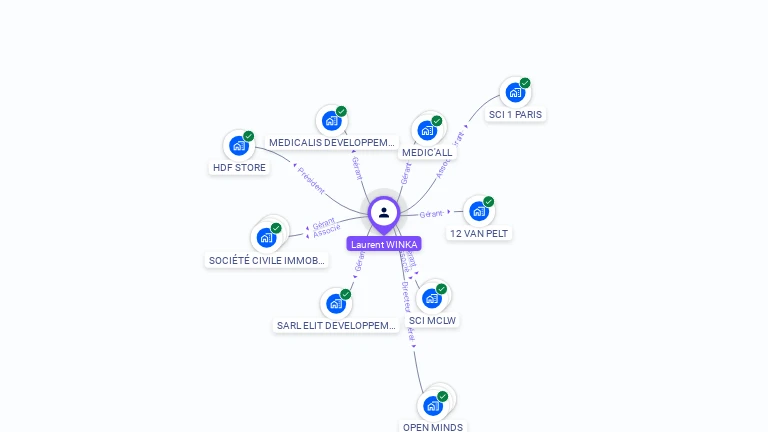 Cartographie gratuite de Laurent WINKA