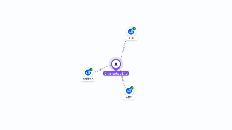 Cartographie gratuite de Christophe JEAU