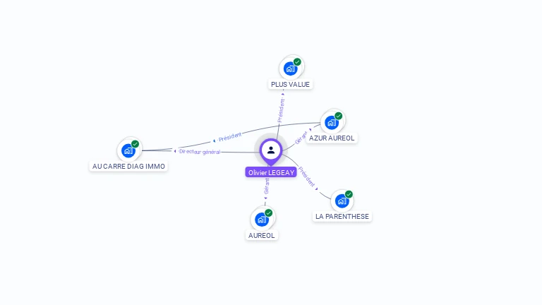Cartographie gratuite d'Olivier LEGEAY