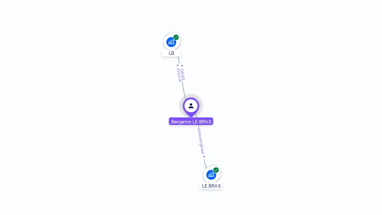 Cartographie gratuite de Benjamin LE BRAS
