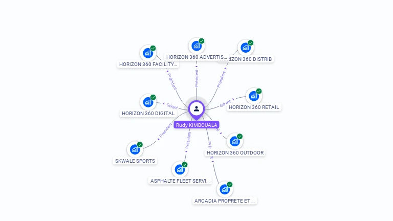 Cartographie gratuite de Rudy KIMBOUALA