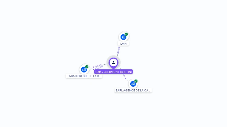 Cartographie gratuite de Cathy CLERMONT