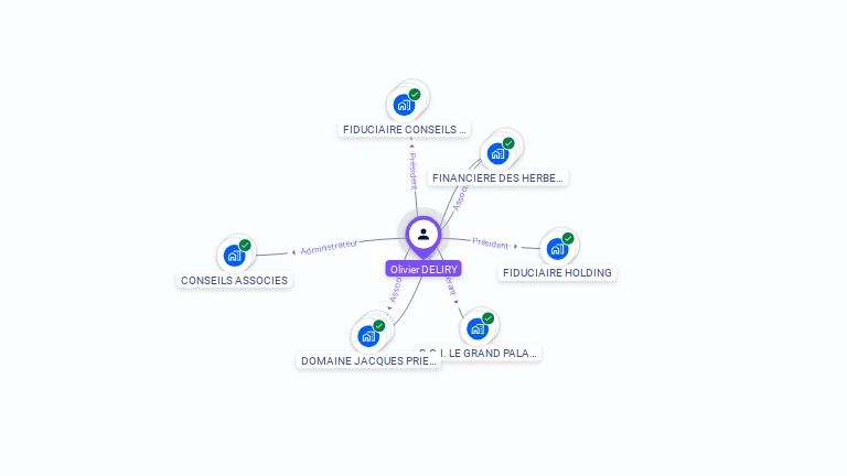 Cartographie gratuite d'Olivier DELIRY
