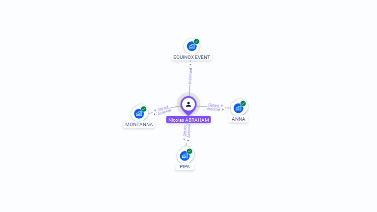 Cartographie gratuite de Nicolas ABRAHAM