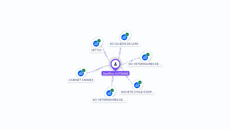 Cartographie gratuite de Geoffroy AUTENNE