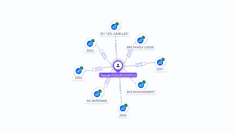 Cartographie gratuite de Pascale ZIEGLER