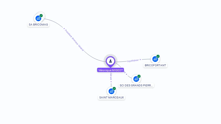 Cartographie gratuite de Veronique MIGEOT