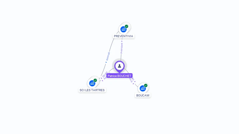 Cartographie gratuite de Patrice BOUCHET