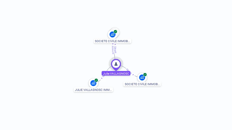 Cartographie gratuite de Julie VALLAGNOSC