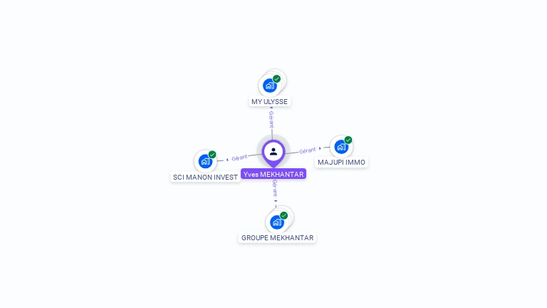 Cartographie gratuite d'Yves MEKHANTAR