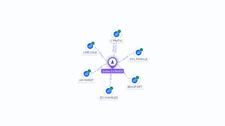 Cartographie gratuite de Didier GARNIER