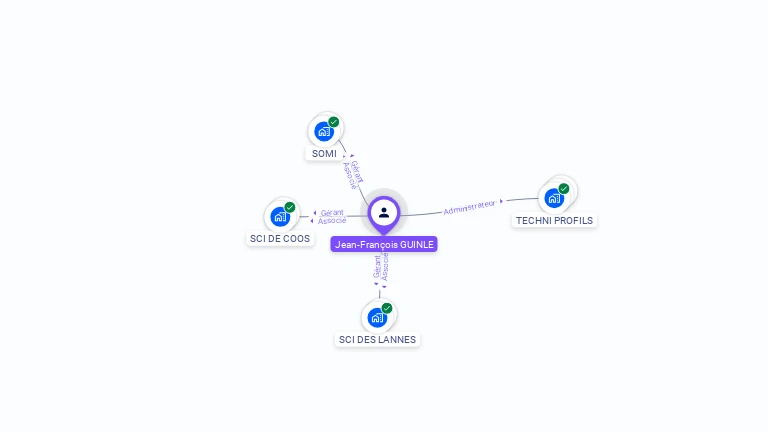Cartographie gratuite de Jean-François GUINLE