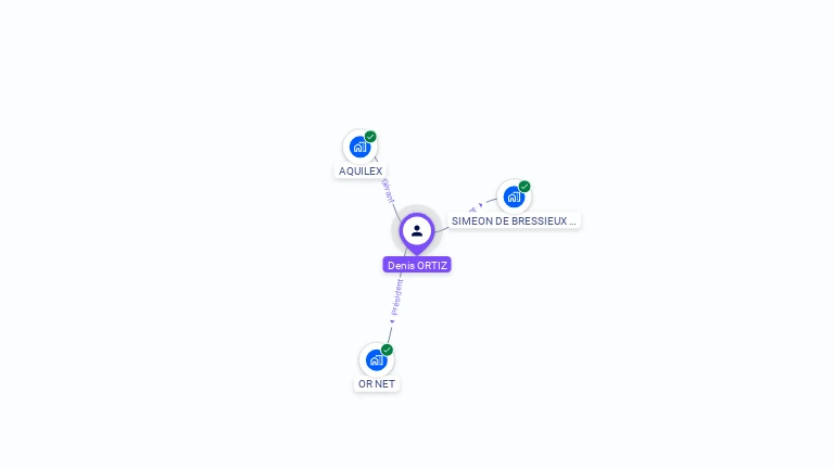 Cartographie gratuite de Denis ORTIZ