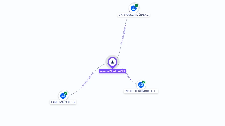 Cartographie gratuite d'Amine EL ALLAOUI