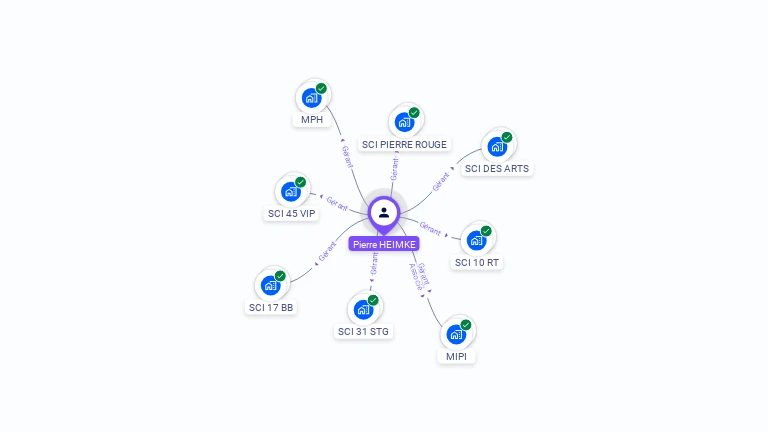 Cartographie gratuite de Pierre HEIMKE
