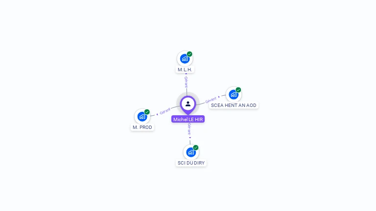 Cartographie gratuite de Michel LE HIR