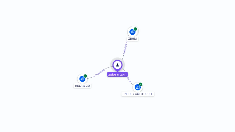 Cartographie gratuite de Zohra M'ZATI