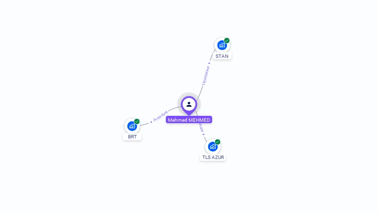 Cartographie gratuite de Mehmed MEHMED