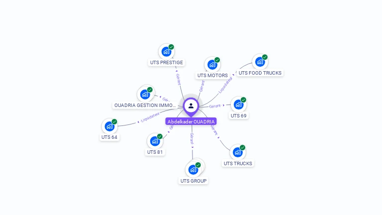 Cartographie gratuite d'Abdelkader OUADRIA
