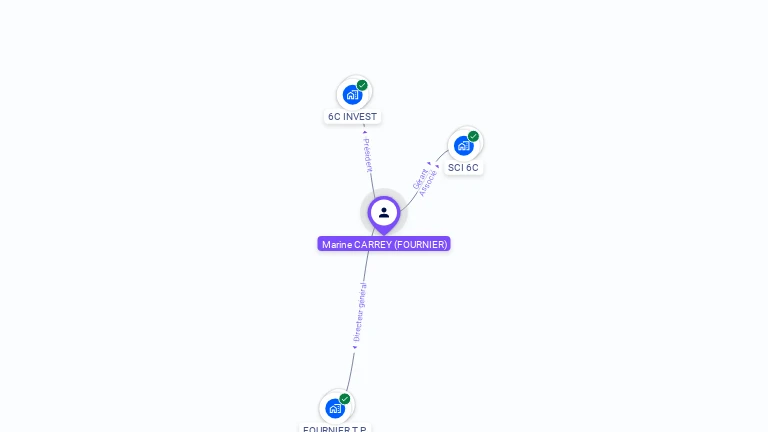 Cartographie gratuite de Marine CARREY
