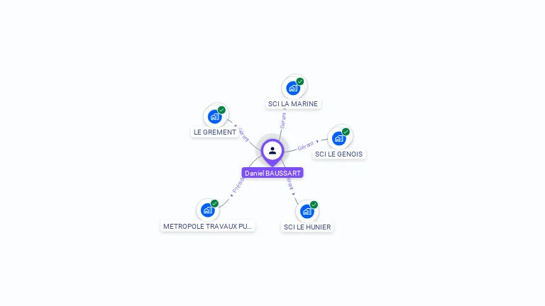 Cartographie gratuite de Daniel BAUSSART