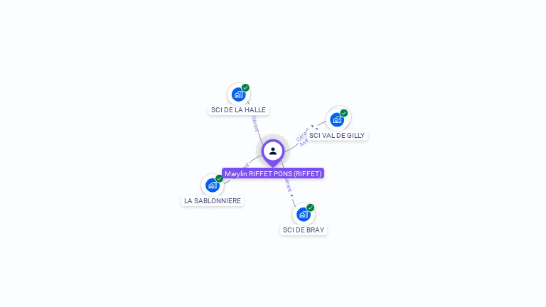 Cartographie gratuite de Marylin RIFFET