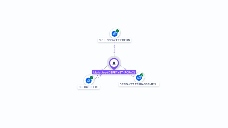 Cartographie gratuite de Marie-Jos DEFFAYET