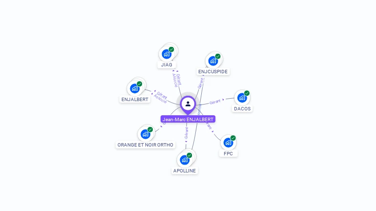 Cartographie gratuite de Jean-Marc ENJALBERT
