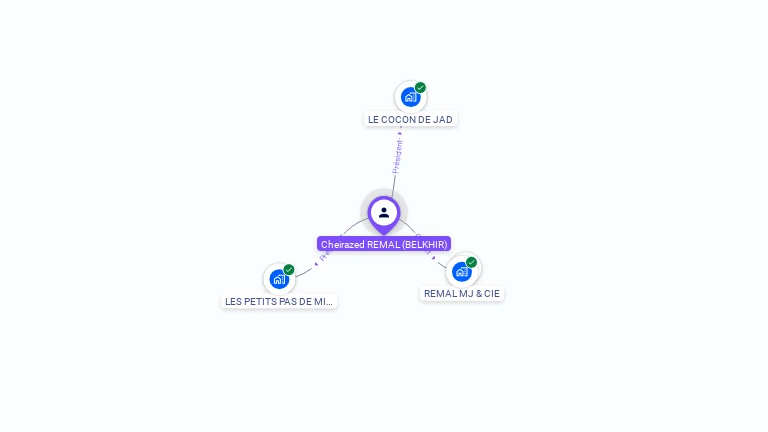 Cartographie gratuite de Cheirazed REMAL