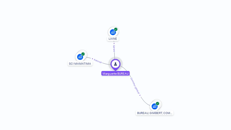 Cartographie gratuite de Marguerite MAC LEOD