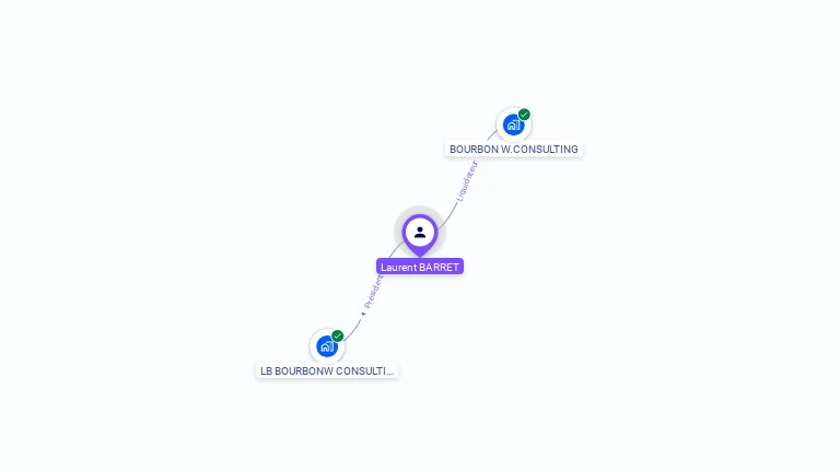 Cartographie gratuite de Laurent BARRET