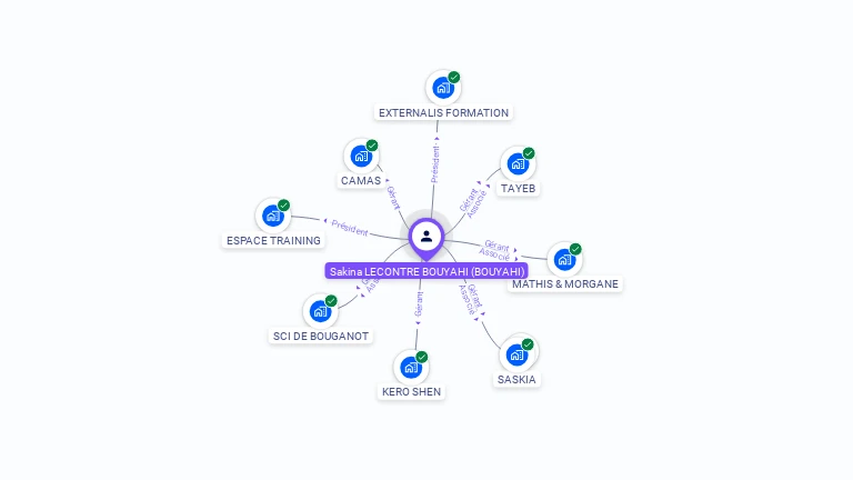 Cartographie gratuite de Sakina BOUYAHI