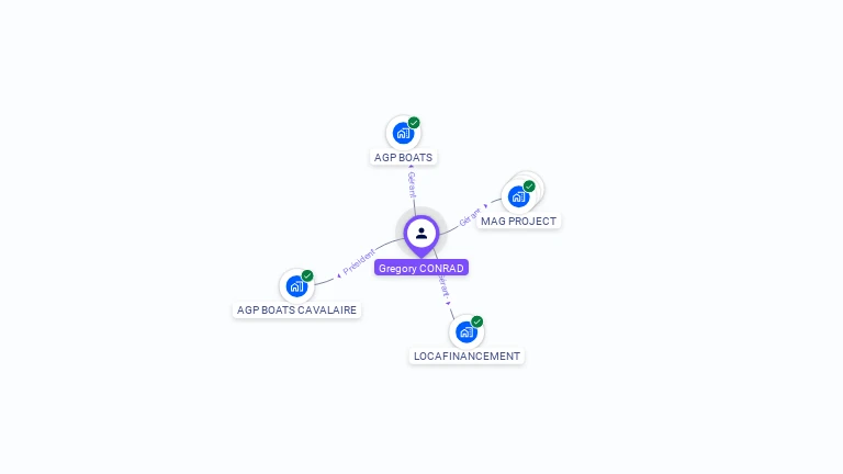Cartographie gratuite de Grégory CONRAD