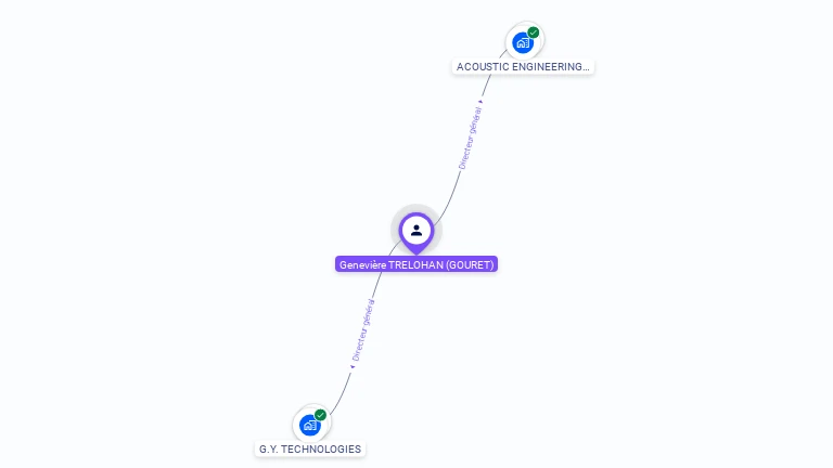 Cartographie gratuite de Genevire TRELOHAN