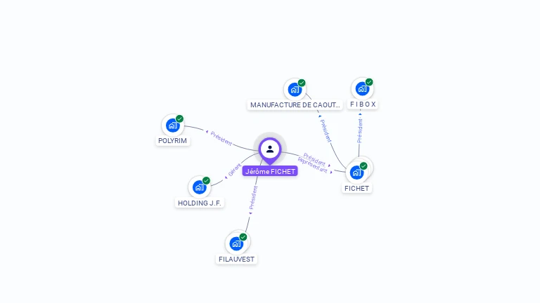 Cartographie gratuite de J�r�me FICHET