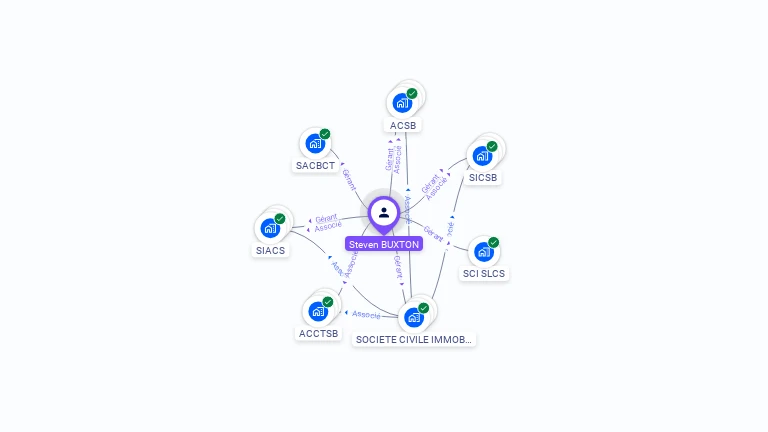 Cartographie gratuite de Steven BUXTON