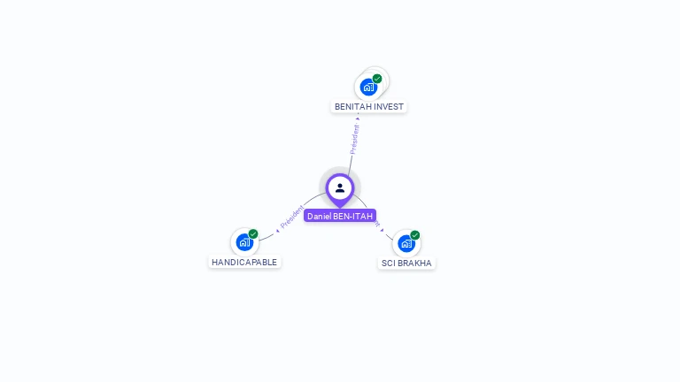 Cartographie gratuite de Daniel BEN-ITAH