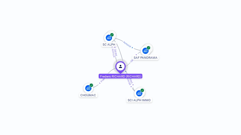 Cartographie gratuite de Frédéric RICHARD