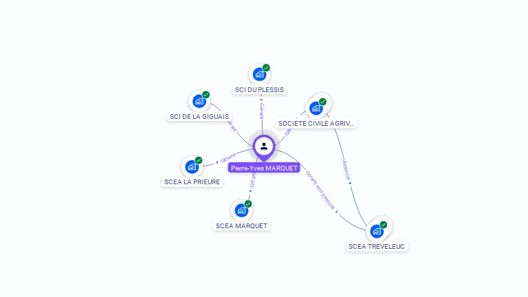 Cartographie gratuite de Pierre-Yves MARQUET